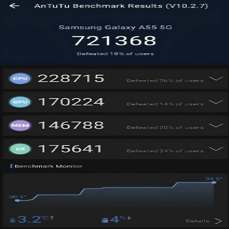 Samsung Galaxy A55 5G Processor Test | TechBurj